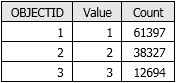 The output visibility raster attribute table The output visibility raster attribute table
