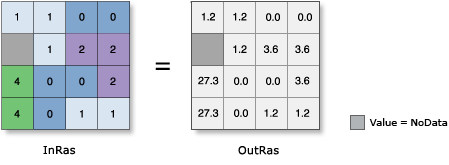 SinH illustration SinH illustration